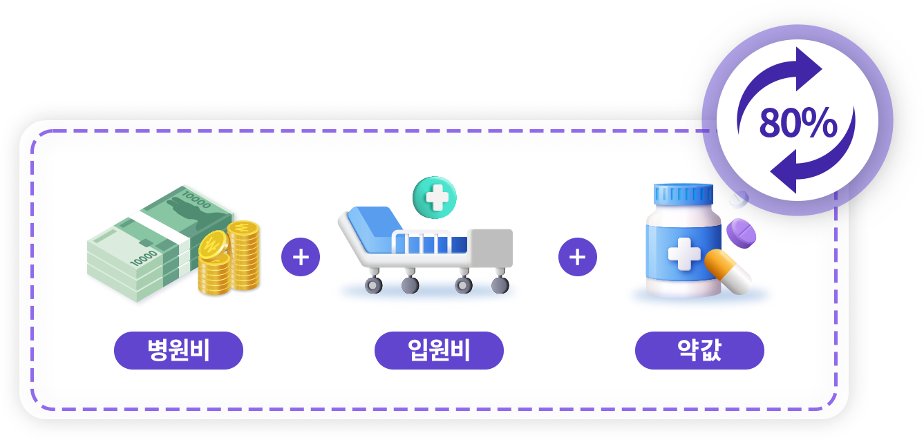 암진단비
